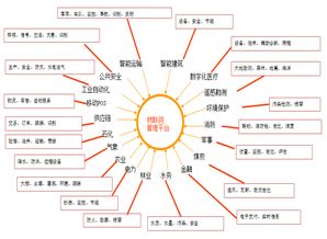 人工智能與物聯(lián)網(wǎng)融合下的公共服務(wù)平臺(tái)技術(shù)咨詢服務(wù)探析