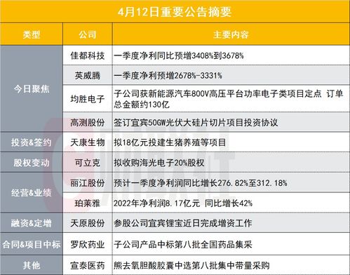 人工智能概念股一季度業績激增，公共服務平臺技術咨詢服務成亮點