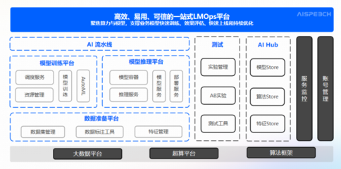 思必馳DFM-2大模型，為政企智能化發展按下“加速鍵”——人工智能公共服務平臺技術咨詢服務新篇章