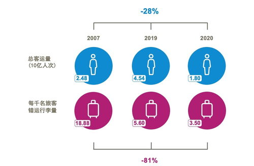 SITA 2021行李I(lǐng)T洞察 人工智能技術(shù)勾勒行李追蹤無標(biāo)簽的未來圖景與公共服務(wù)平臺咨詢